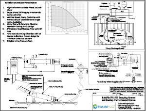 RainFlo FI-2500 Flow Inducer Pump Station detail  