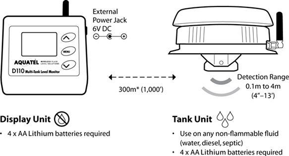 Aquatel D110 Wireless Tank Level Monitor