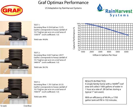 Graf Optimax Performance