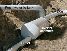 Underground First Flush Diverter Underground First Flush Diverter