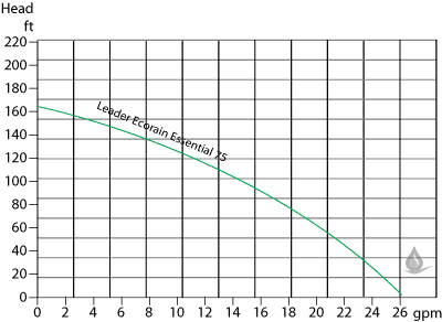 Leader Ecorain Essential pump performance curve