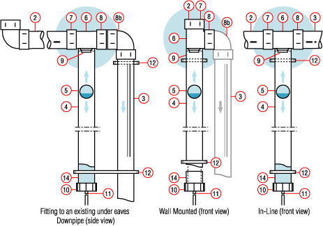 Downspout first flush diverter assembly