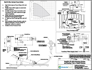 RainFlo FI-1800 Flow Inducer Pump Station detail  