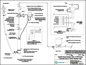 RainFlo submersible pump and controller installation and wiring diagram with pressure tank  