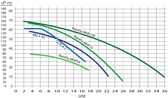 Above Ground Pump Performance Curves