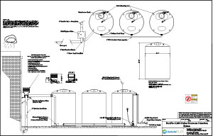 RainFlo 15,000 gallon above ground rainwater harvesting system with Optimax Industrial filter and RainFlo pump system   