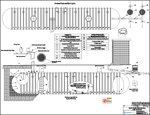 RainFlo 40,000 gallon underground fiberglass rainwater harvesting system with Optimax Industrial filter and 
RainFlo FI-2500 pump station  