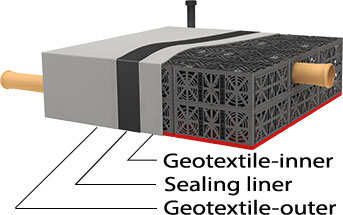 Graf EcoBloc Raintwater storage tank