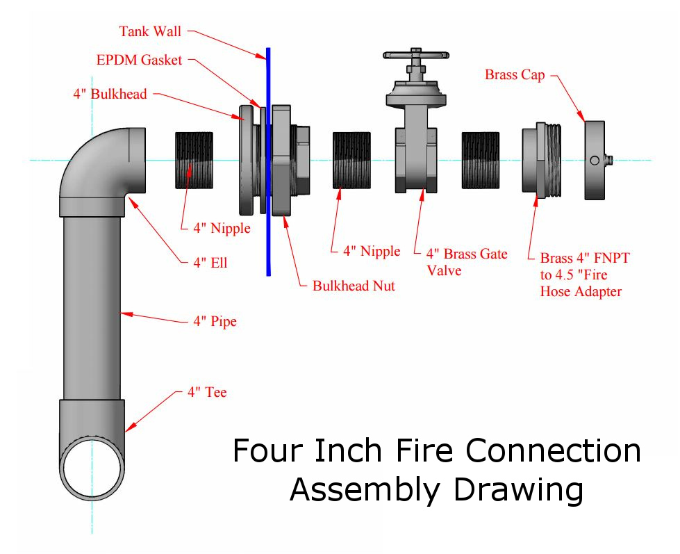 RainFlo Corrugated Steel NFPA Fire Protection Tank Systems