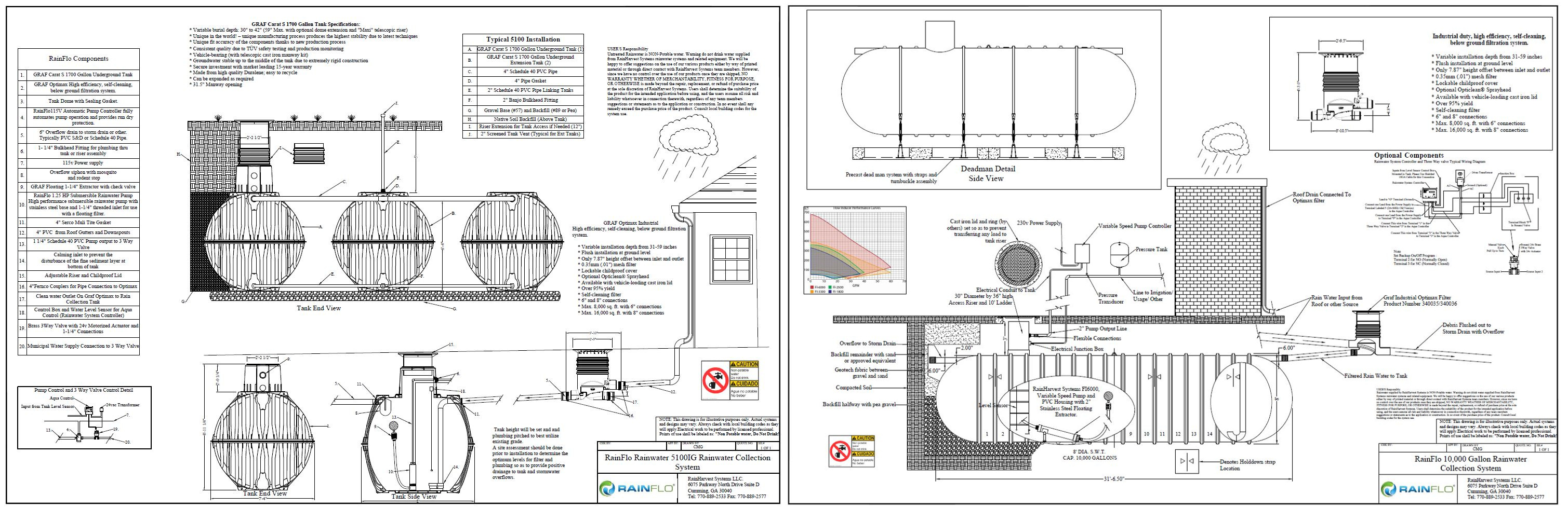 RainHarvest Systems Library of Rainwater System Designs