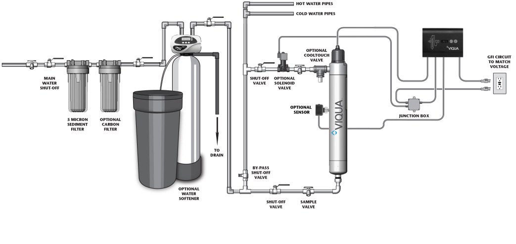 Viqua D4 Diagram Viqua D4 Diagram