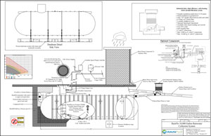 RainFlo Underground 10,000 Gallon Fiberglass Rainwater System with Optimax Industrial, RainFlo FI-6000 pump station, and optional Rainwater System Controller   