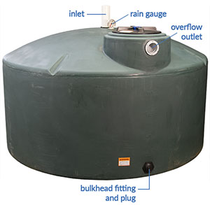 1100 Gallon Preconfigured Above Ground Rainwater Collection System