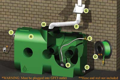 RTS Rainwater Collection System