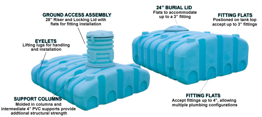 Ace Rotomold Aquifer Cistern Diagram