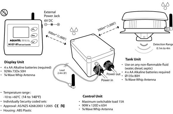 Aquatel M107-BT Wireless Pump Control System