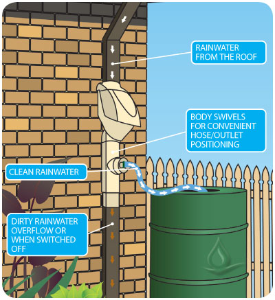 Rain Harvesting Pty DDCR99 Clean Rain Ultra Downspout 