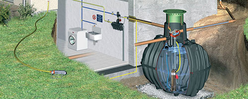 Complete Underground Rainwater Collection Systems