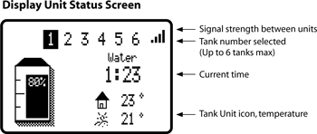 D110 Display Screen