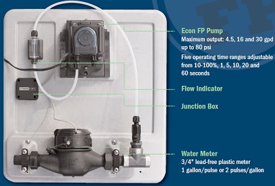 Econ FP Meter System Diagram Econ FP Meter System Diagram