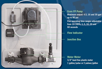 Econ FP Meter System Diagram