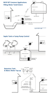 AquaTel M107 Brochure