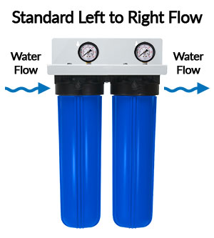 Direction of water flow in double big blue assembly