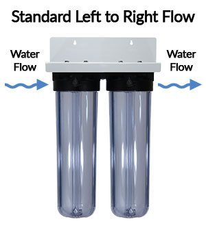 Direction of water flow in double big blue assembly Direction of water flow in double big blue assembly