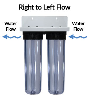 Direction of water flow in double big blue assembly Direction of water flow in double big blue assembly