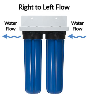 Direction of water flow in double big blue assembly Direction of water flow in double big blue assembly
