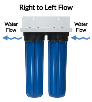 Direction of water flow in double big blue assembly