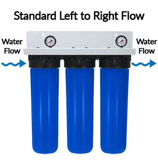 Direction of flow for the triple filter assembly Direction of flow for the triple filter assembly