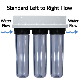 Direction of flow for the clear triple filter assembly Direction of flow for the clear triple filter assembly