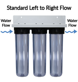 Direction of flow for the clear triple filter assembly