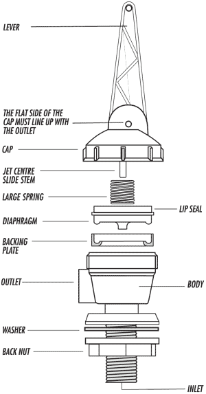 RainAid Valve Cross Section