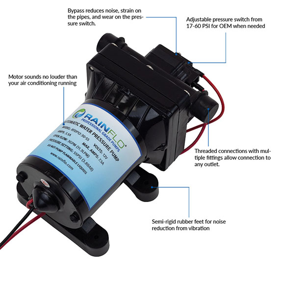 RainFlo 12 Volt Diaphragm Pump Features