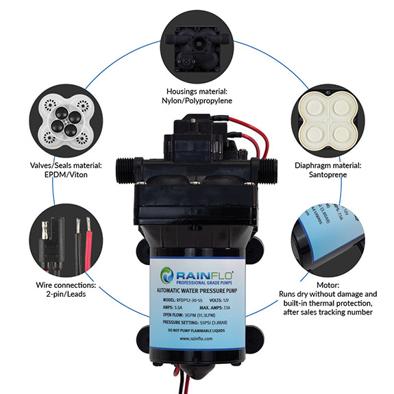 RainFlo 12V Diaphragm Pump Materials