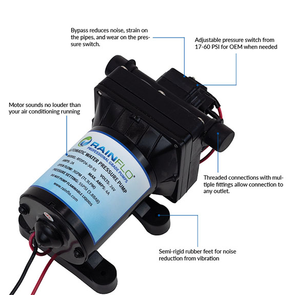 RainFlo 24 Volt Diaphragm Pump Features