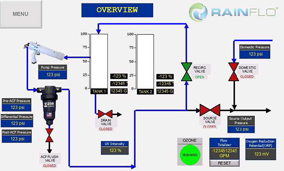 RainFlo RSC Max Overview Screen