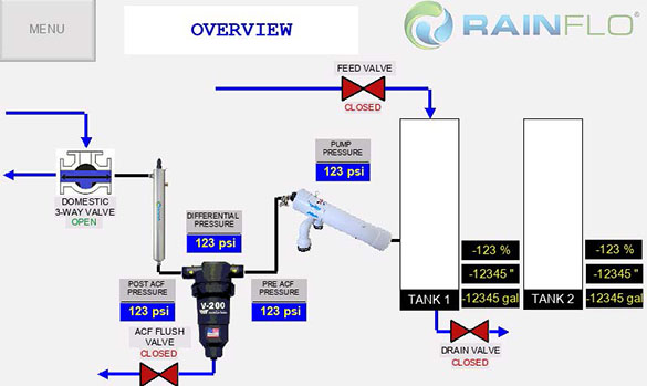 RainFlo RSC Mid Overview Screen
