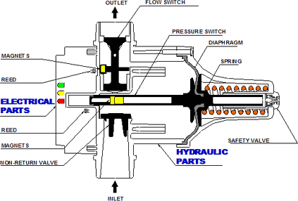 MASControl components