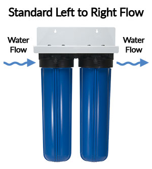 Standard Size Ultra Violet System - Up to 22L / minute Flow with