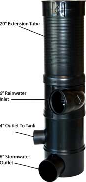 Centrifugal Rainwater Filter - Medium: 5500 Square Foot Roof Area